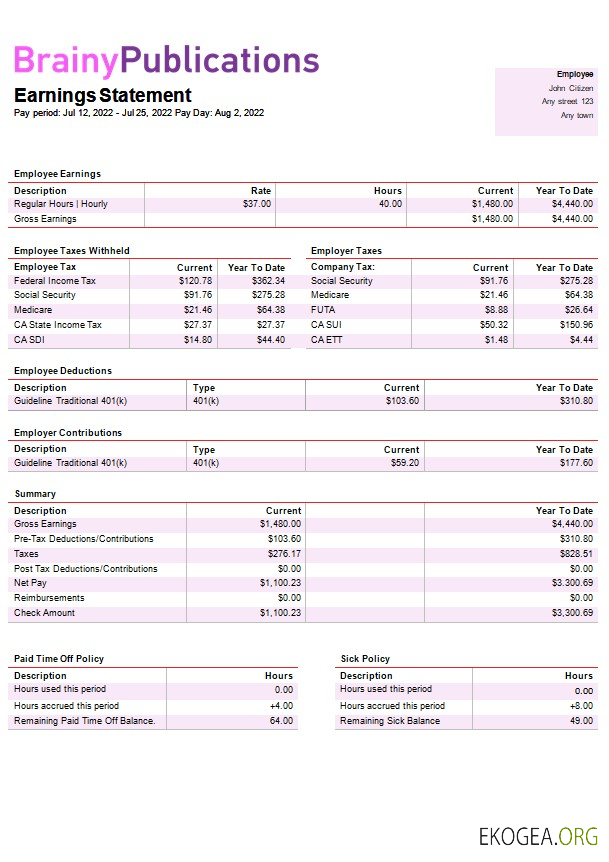 modèle de bulletin de paie d'une société d'édition numérique aux formats Word et PDF